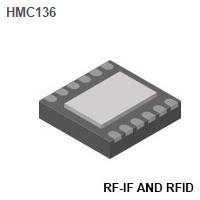 RF-IF and RFID - RF Modulators